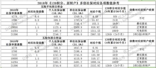 上海社?；鶖?shù)調(diào)整時間(上海社?；鶖?shù)調(diào)整時間是多久)