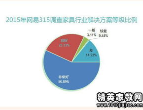 家政服務(wù)消費(fèi)投訴調(diào)研報(bào)告(紅色消費(fèi)市場(chǎng)投訴調(diào)研報(bào)告)