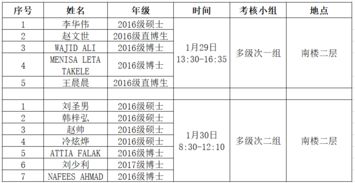 生物研究生開(kāi)題報(bào)告范文(生物研究生開(kāi)題報(bào)告范文)