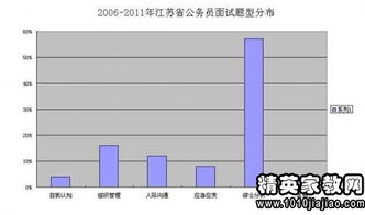 推理計(jì)算型試題(推理計(jì)算型筆試題)