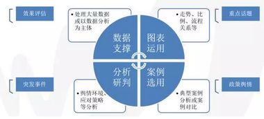 如何寫輿情報(bào)告(學(xué)校網(wǎng)絡(luò)輿情自查報(bào)告)