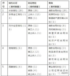 案件分析報(bào)告(案件分析報(bào)告格式)