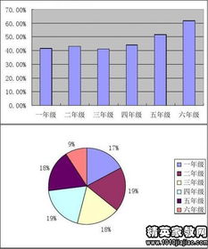 小學(xué)生近視調(diào)查報告作文開頭怎么寫