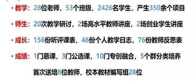 創(chuàng)業(yè)基礎課程學習心得(創(chuàng)業(yè)基礎課程學習心得)