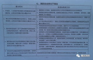 消防安全專項(xiàng)檢查總結(jié)范文()