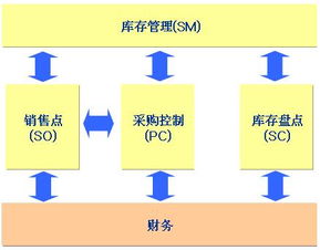 如何完善庫存管理(如何完善你的簡歷？)