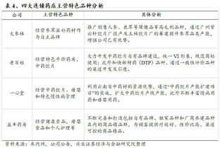 藥店調(diào)查報(bào)告范文(藥店調(diào)查報(bào)告)