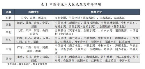 水泥行業(yè)實地調(diào)研報告(水泥行業(yè)調(diào)研報告)