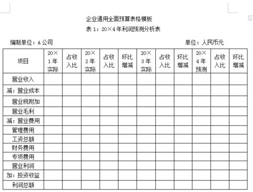 財務(wù)預(yù)算報告范文、財務(wù)預(yù)算報告(財務(wù)預(yù)算報告范文)