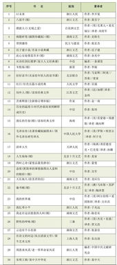 寫誦讀經(jīng)典作文的開頭