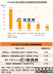 乳制品行業(yè)調(diào)研報(bào)告(乳制品行業(yè)調(diào)研報(bào)告)