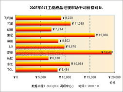 電視的市場調(diào)研報(bào)告(市場的調(diào)研報(bào)告)