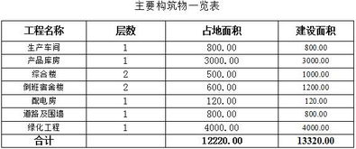 年寵物產(chǎn)業(yè)項(xiàng)目可研報(bào)告(核電設(shè)備項(xiàng)目可研報(bào)告)