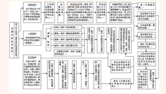 養(yǎng)護(hù)作業(yè)標(biāo)準(zhǔn)(綠籬養(yǎng)護(hù)標(biāo)準(zhǔn)作業(yè)規(guī)程)