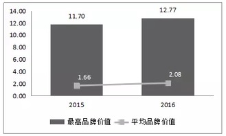 茶葉品牌開題報(bào)告(關(guān)于品牌開題報(bào)告)