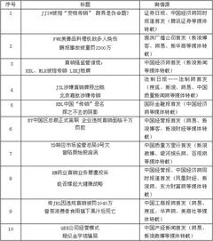 網(wǎng)絡(luò)輿情調(diào)研報(bào)告推薦(高校網(wǎng)絡(luò)輿情引導(dǎo)論文)