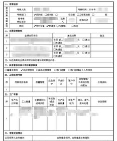 材料供應(yīng)商考察報告(人事調(diào)動考察報告)