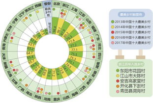 關(guān)于美麗鄉(xiāng)村建設(shè)的調(diào)研報(bào)告(美好鄉(xiāng)村建設(shè)調(diào)研報(bào)告)