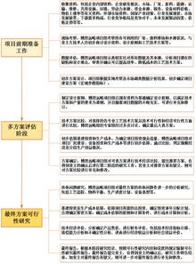 化工建設在建和建成項目資產(chǎn)估價方法的研究(化工項目投資風險評價方法的研究)