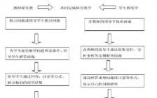 生物開(kāi)題報(bào)告(生物專(zhuān)業(yè)開(kāi)題報(bào)告)