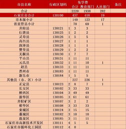 追加經(jīng)費預(yù)算報告(工作經(jīng)費預(yù)算報告)