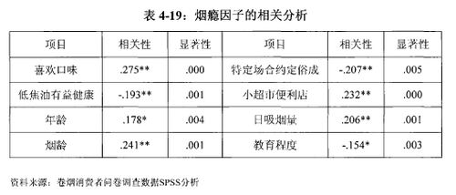卷煙市場(chǎng)的調(diào)研報(bào)告(卷煙市場(chǎng)的調(diào)研報(bào)告范文)