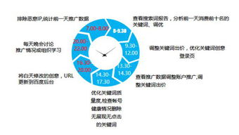 如何組建有效的銷(xiāo)售團(tuán)隊(duì)(雙通道內(nèi)存如何組建)
