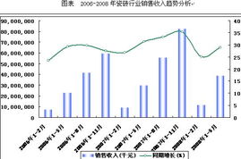 東北瓷磚市場調(diào)研報(bào)告范文(瓷磚建材市場調(diào)研報(bào)告)
