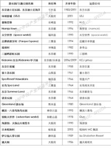 西安公園調(diào)查報(bào)告(家鄉(xiāng)的西安公園)
