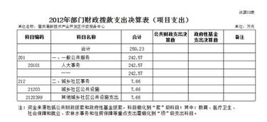 財務決算報告(財務決算報告怎么寫)