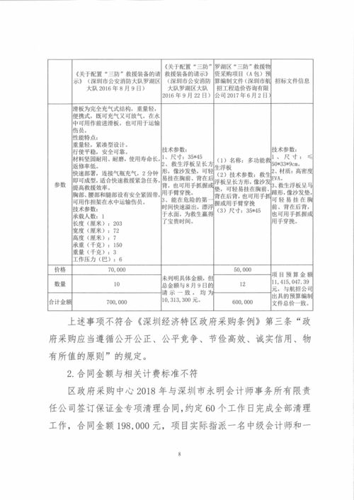 績效審計報告(經(jīng)營績效審計報告)