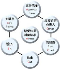 精細化管理總結(jié)成果(教學成果總結(jié))
