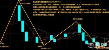 股票分析報告總結(jié)(股票技術(shù)分析報告)