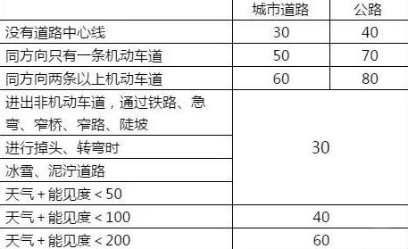 機動車科目四考試說明(科目四考試說明)