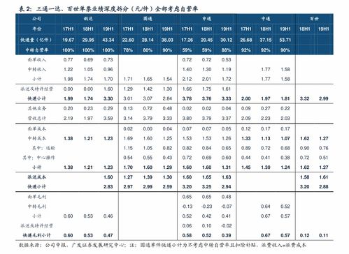 優(yōu)質(zhì)牛奶調(diào)研報告范文(該如何選購優(yōu)質(zhì)牛奶)