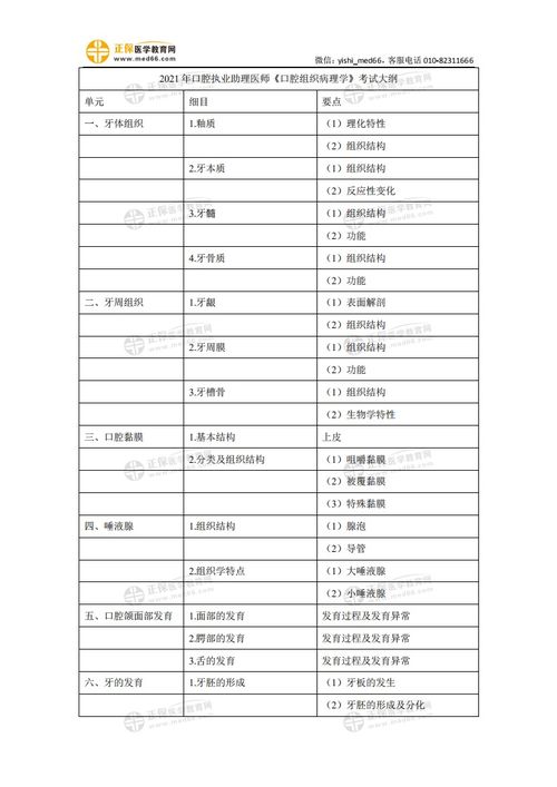 口腔執(zhí)業(yè)助理醫(yī)師病理學(xué)試題(口腔執(zhí)業(yè)助理醫(yī)師病理學(xué)模擬試題)