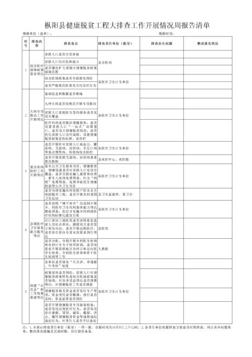 工作開(kāi)展情況報(bào)告(軍訓(xùn)開(kāi)展情況報(bào)告)