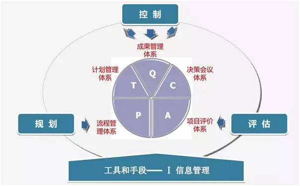 商業(yè)物業(yè)的管理與運營(商業(yè)物業(yè)運營管理)