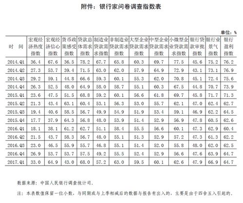 關(guān)于問卷調(diào)查報告(關(guān)于問卷調(diào)查報告的格式)