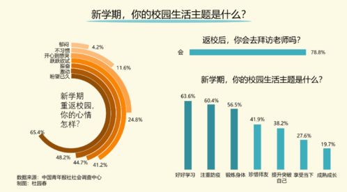 在秋天的校園生活作文開頭結(jié)尾