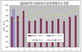 美國普遍服務現(xiàn)狀(郵政普遍服務標準)