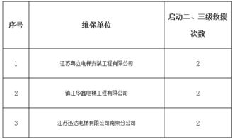 電梯困人故障整改報(bào)告(電梯安全整改報(bào)告)