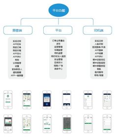 有關(guān)公司運營管理方案(運營管理方案)