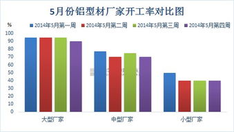 鋁加工行業(yè)調(diào)研報告(it行業(yè)調(diào)研報告)
