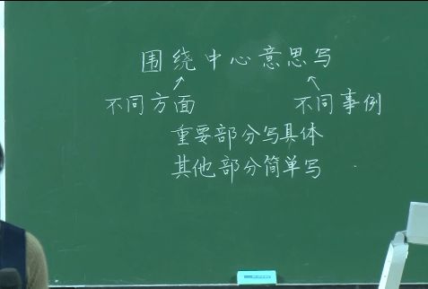 圍繞中心意思變寫作文開頭