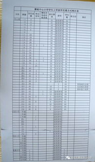 學生乘車安全整治工作報告(農(nóng)村學生乘車安全整治工作報告范文)