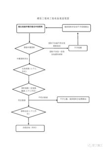 監(jiān)控工程驗收申請報告(監(jiān)控工程驗收申請報告)