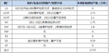 五金建材市場(chǎng)調(diào)查報(bào)告(五金建材市場(chǎng)調(diào)查報(bào)告)