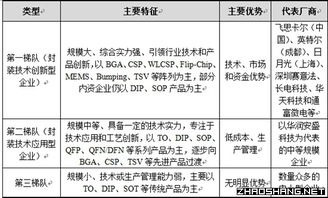 免費的產(chǎn)業(yè)調(diào)研報告(產(chǎn)業(yè)調(diào)研報告)