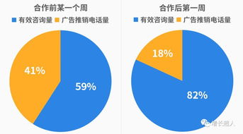 保潔公司產(chǎn)品分銷案例分析報(bào)告(保潔公司產(chǎn)品供應(yīng)部實(shí)習(xí)日記)
